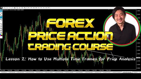 Forex Price Action Trading Course Lesson 2 How To Use Multiple Time