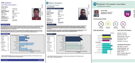 PTE Academic Test Format and Score Report – What's Changed