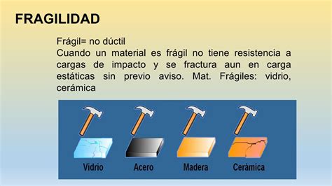 Resistencia De Los Materiales