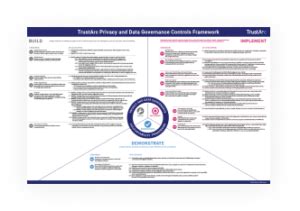 Trustarc Privacy And Data Governance Controls Framework Trustarc