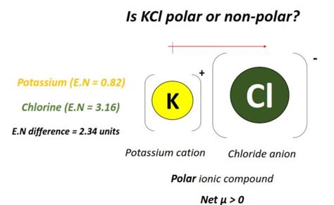 Potassium Chloride Lewis Dot Structure