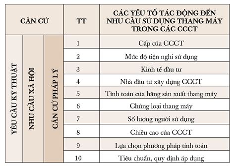 Nâng cao chất lượng hệ thống thang máy trong các chung cư cao tầng tại