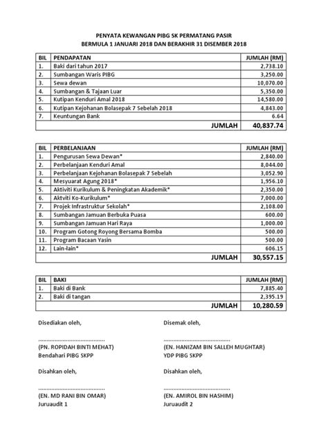 Laporan Kewangan Tahunan Konsep Dan Kepentingannya