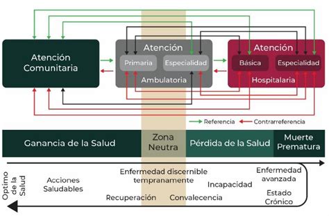 DOF Diario Oficial de la Federación