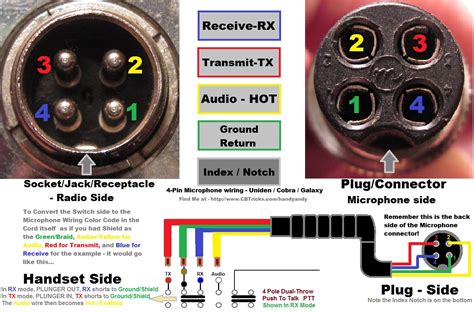 Cobra 4 Pin Cb Mic Wiring Diagram
