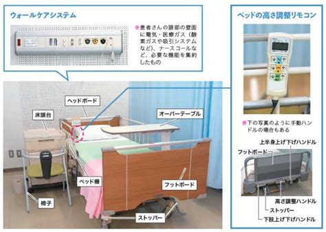 【ポート】 Fgj工場多機能乳幼児看護患者病院医療ベッド患者 Buy Medical Bed Patienthospital