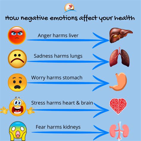 How Your Emotions Affect Your Body Health And Natural Life A C