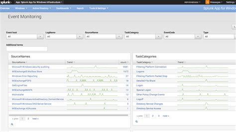 Splunk App For Windows Infrastructure Splunkbase