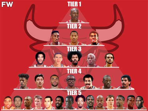 The Chicago Bulls All Time GOAT Pyramid Fadeaway World