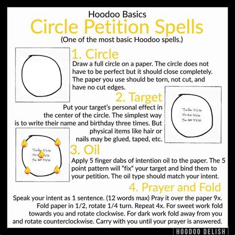 Rebecca Shelton On Instagram HOODOO BASICS CIRCLE PETITION