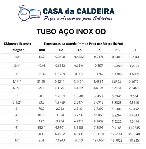 TUBO AÇO INOX 304 POLIDO INTERNO E EXTERNO PIPE Lukafer