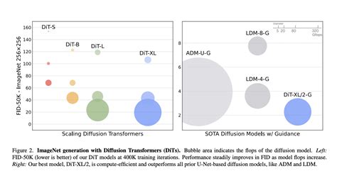 Diffusion Transformers (DiTs) for Unprecedented Architectural ...