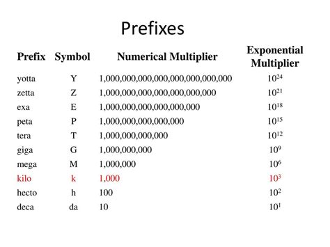 Systems Of Measurement Ppt Download