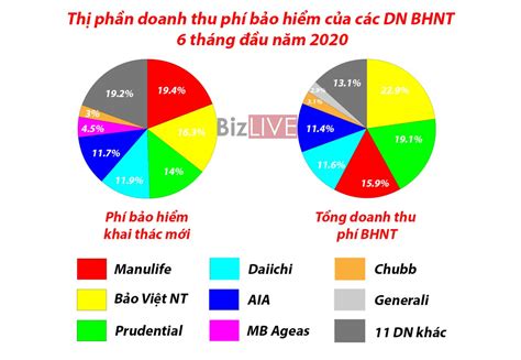 Bộ Sưu Tập 999 Hình Ảnh Bảo Hiểm Nhân Thọ 4K Siêu Đẹp