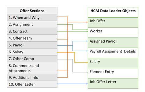 Oracle Fusion Cloud Recruiting 23A What S New