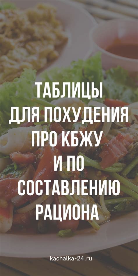 Таблицы для похудения и для правильного питания | Дежурная качалка ...