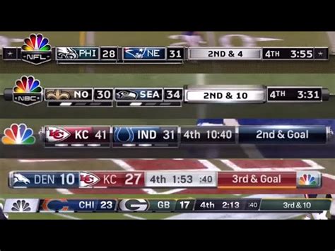 Nfl Scoreboard Cbs