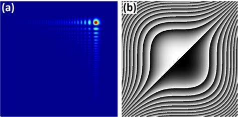 2d Airy Beam And Phase Pattern A Simulated Intensity Distribution