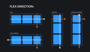 gayd po flexbox css doka