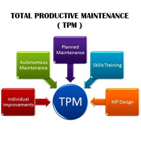 Apa Itu Tpm Total Productive Maintenance