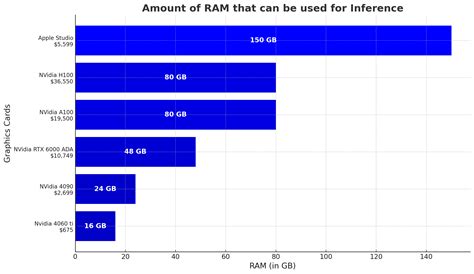 LLMs Inference Comparison R LocalLLaMA