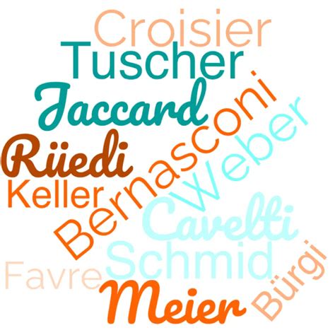 swiss surnames common  names  swiss history myheritage wiki