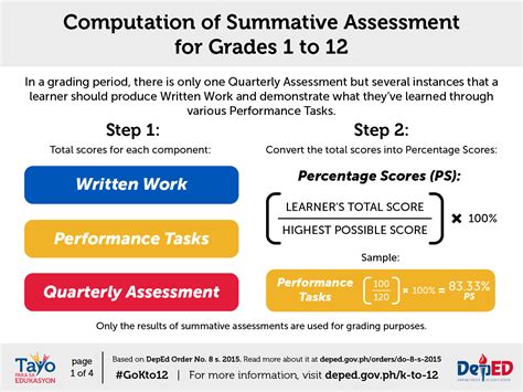 Classroom Assessment Guidelines Department Of Education