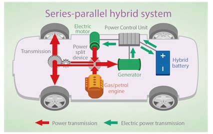 Fuelling Change The Toyota Prius Story Drivemeonline