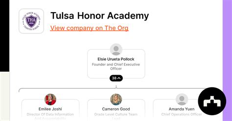 Tulsa Honor Academy Org Chart Teams Culture And Jobs The Org