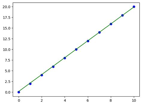 Gradient Descent In Linear Regression Geeksforgeeks