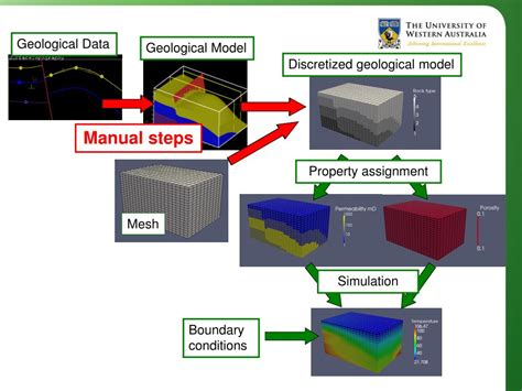 Ppt Combined Geological Modelling And Flow Simulation Powerpoint Presentation Id 3851509