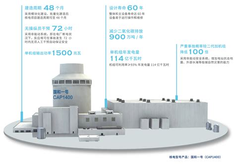 自主研发三代核电国和一号化解核电关键设备“卡脖子”凤凰网