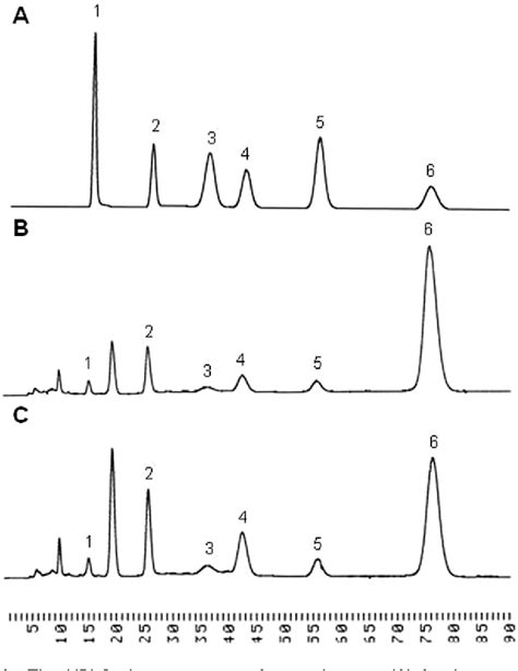 Figure 1 From Structural Characterization And Immunomodulatory E Ff