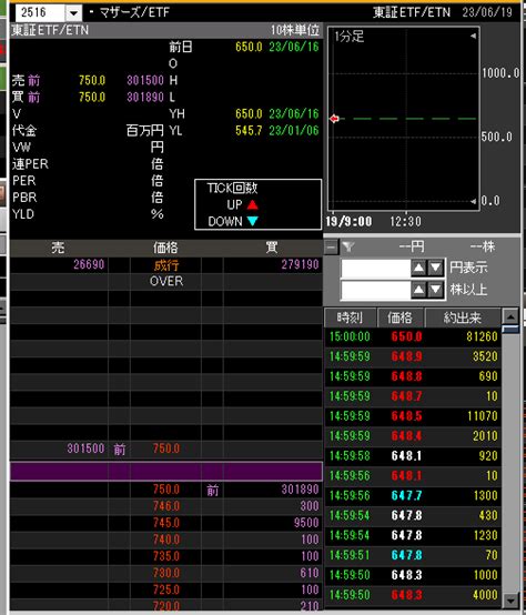 RING Investor Trader on Twitter マザーズETF 2516