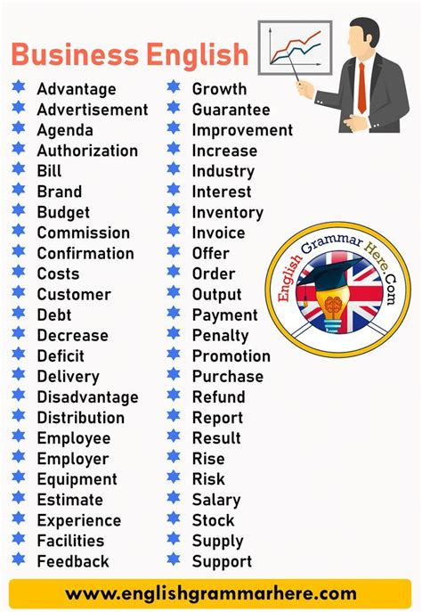 Business Vocabulary Good Vocabulary Words English Vocabulary List