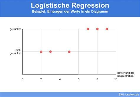 Intervallskala Definition Erklärung Beispiele Übungsfragen