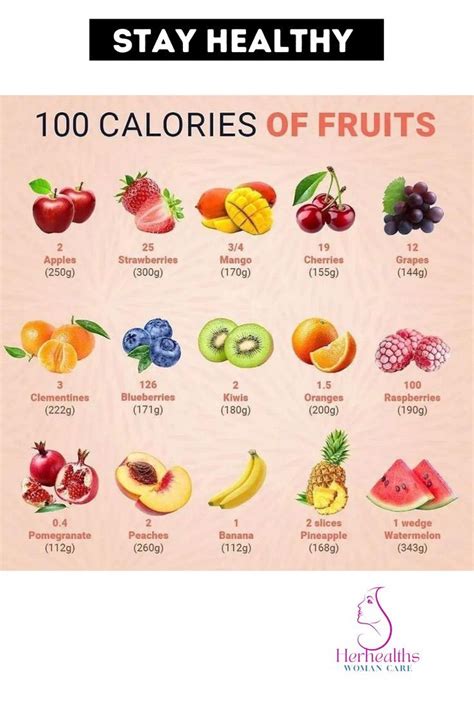 100 Calories of Fruit | Smoothie diet, 100 calories, Fruit calorie chart