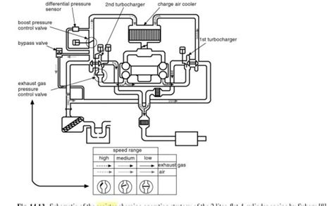 Combustion Engine Circuit Diagram