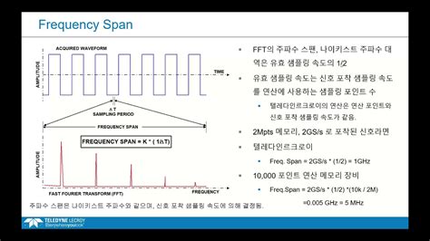 Fft Fast Fourier Transform Basics 웨비나 Youtube