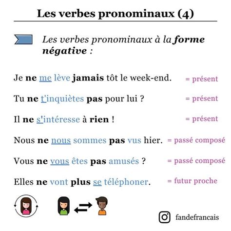 Instagram Fanny Fandefrancais Les Verbes