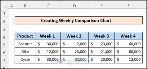 How To Create Weekly Comparison Chart In Excel Exceldemy