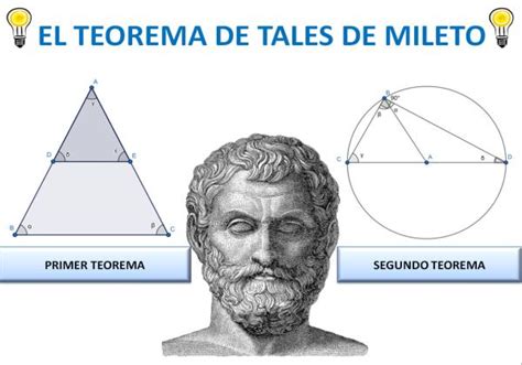 Tales De Mileto Teorema