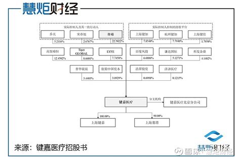 键嘉医疗ipo：实控人低价获得股权激励，宣传推广费暴增1973 手术机器人，可能很多人没听说过！它是将机器人技术与微创外科手术相结合的高端