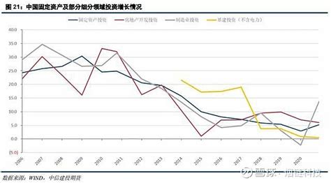 「2022年度展望」铜年报：复苏延续，无惧过剩，铜价尤可为 摘要美联储加息势在必行，加息不会对价格的造成不利冲击。全球经济共振复苏，美元指数不