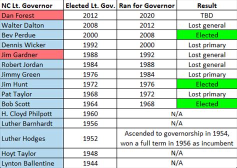 The State Of The States The Governors Sabato S Crystal Ball