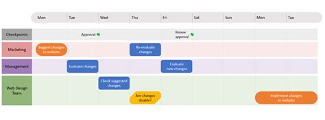 How to make swimlane diagrams in PowerPoint + Free swimlane diagram ...