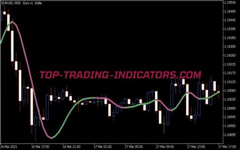 Zero Lag Super Smoother Indicator Mt Indicators Mq Ex Top