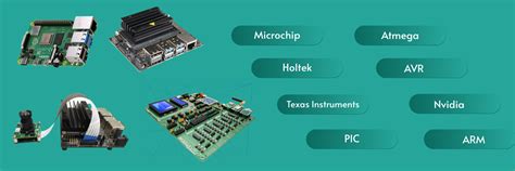 Embedded Product Development