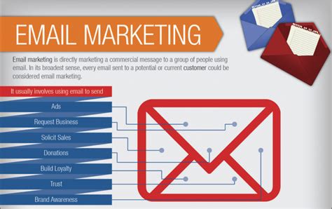 Email Marketing