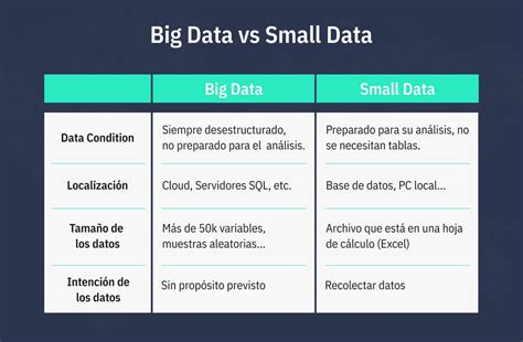 Qu Es El Small Data De Qu Manera Beneficiar A Tu Negocio